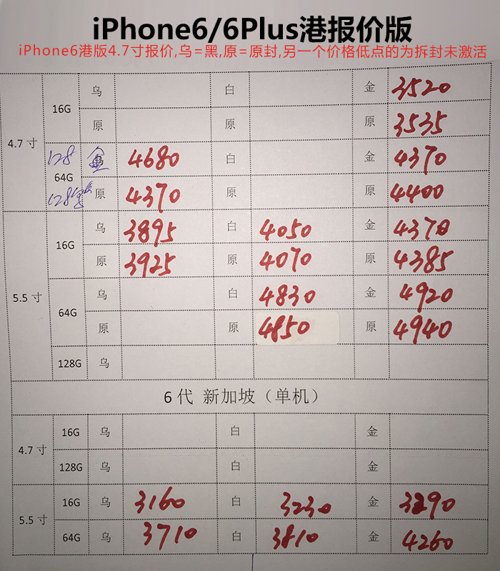 华强北低价苹果手机哪来的,来深圳看看华强北