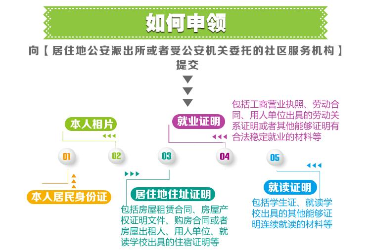 居住证有什么用北京,居住证有什么用在上海