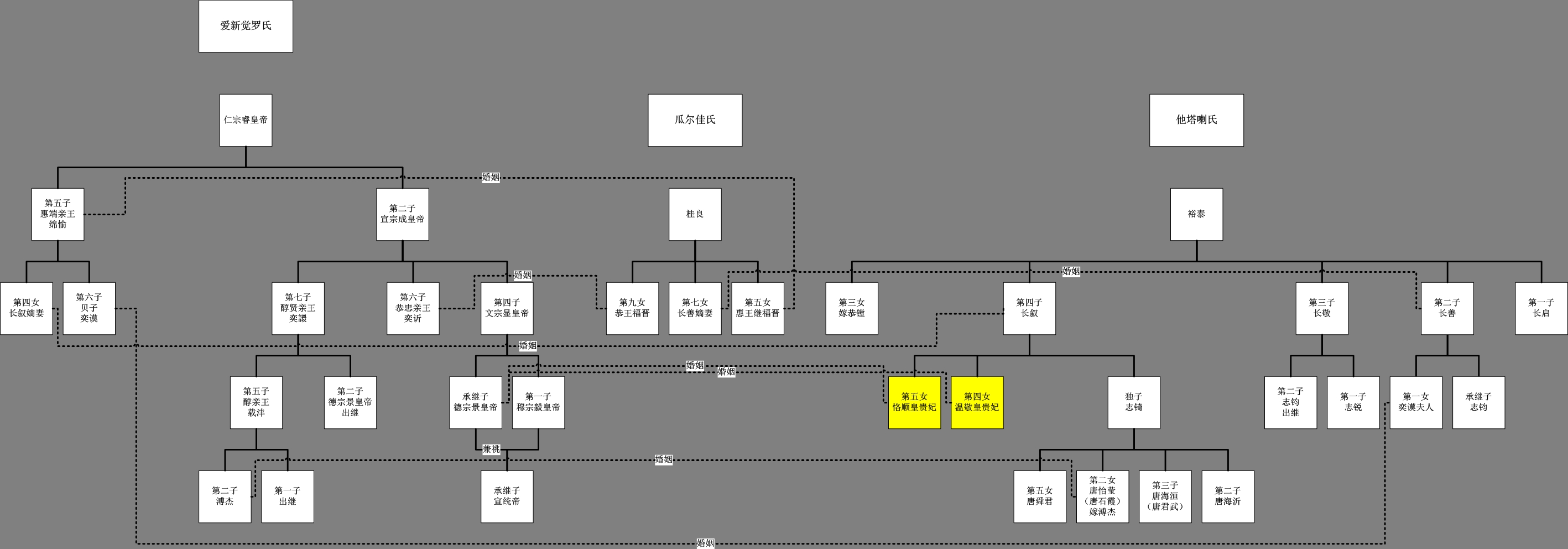 清后妃品级,清后妃系列孝钦显皇后