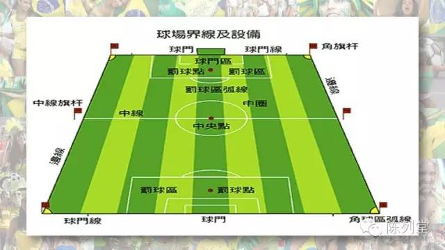 涨姿势与知识,聊聊足球那点事儿