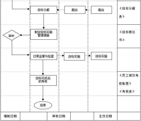 万科物业管理制度大全,万科质量管理制度