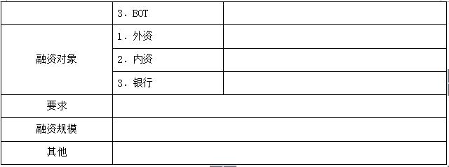 万科物业管理制度大全,万科质量管理制度