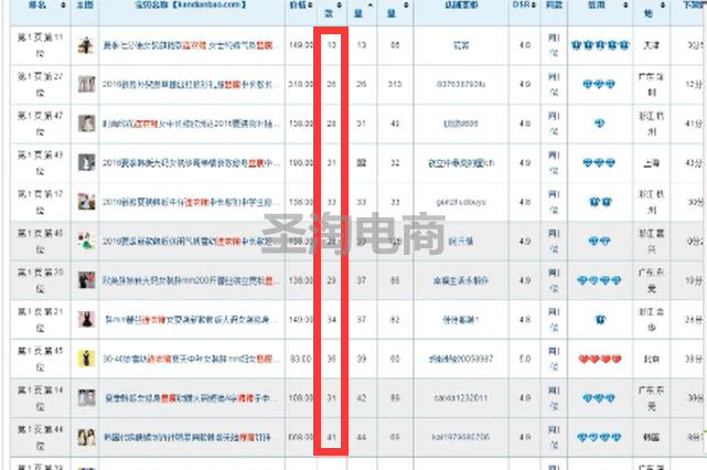 6步实操学会制作爆款,6步基本步练习慢动作