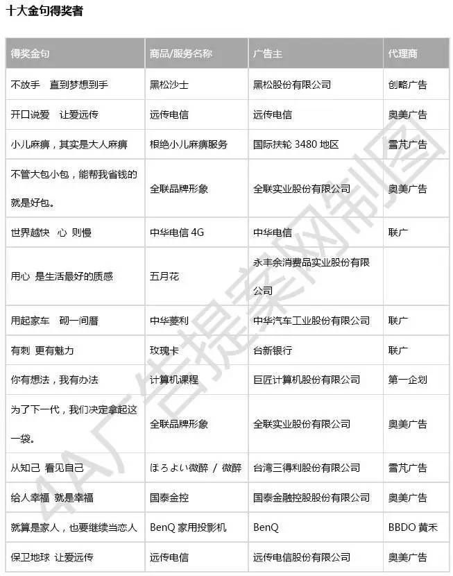 2016台湾金句分析,台湾金曲奖最佳台语