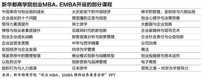 投资圈独角兽,投资圈投行圈