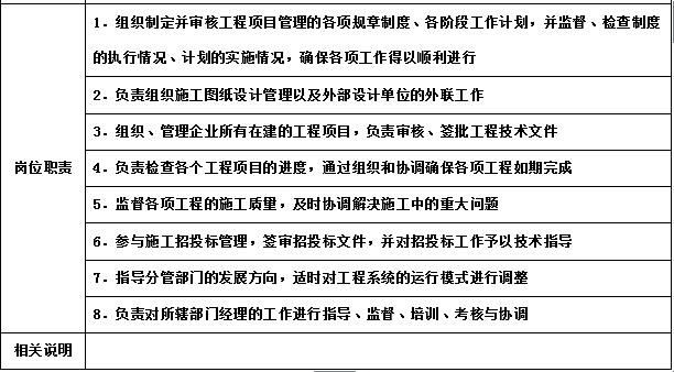 万科物业管理制度大全,万科质量管理制度