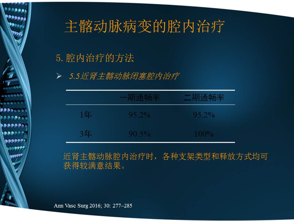 吴丹明医术怎么样,吴丹明有视频问诊吗