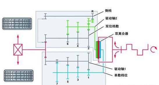 560旗舰16速怎么样,560amt变速箱通病