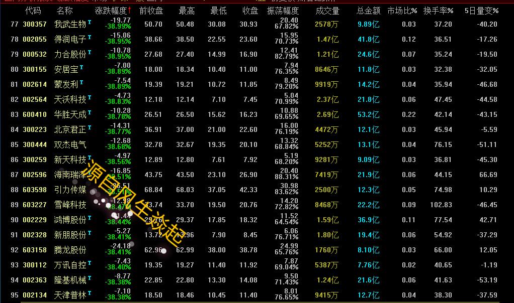 2020年超跌股有哪些,2021年超跌股票一览表