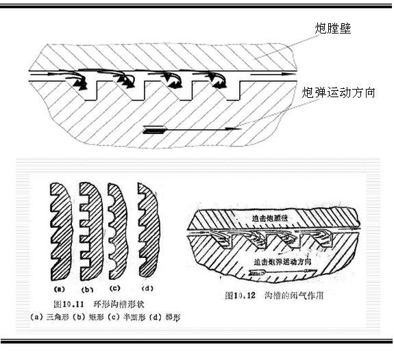 迫击炮弹后面的白色环,迫击炮弹尾部为什么绑沙袋