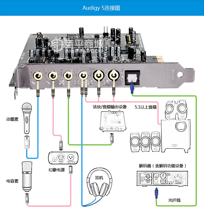 创新sb1550音频接口,创新正版a57.1声卡套装