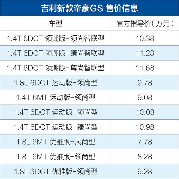 吉利帝豪gs2021新车指导价,吉利帝豪gs最新优惠价格