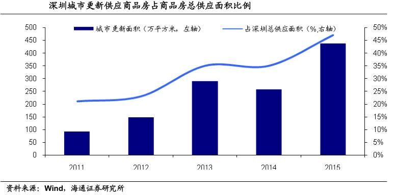 2022年被严重低估的龙头,2023被严重低估的龙头股