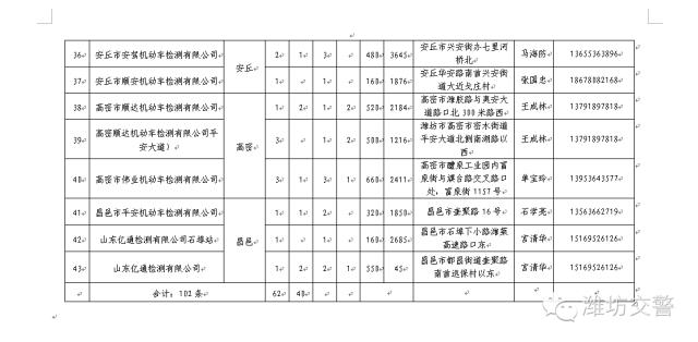 潍坊哪个驾校比较好拿证快,潍坊奎文区哪家驾校比较好