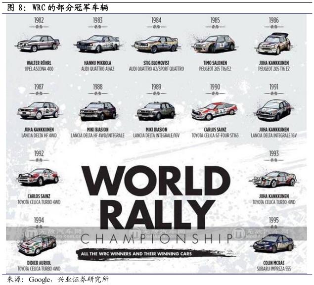 酷鱼精选开SUV的中国人超过600万，还认为越野赛事是小众市场？