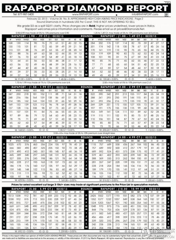 钻石知识大全图片,钻石知识大全宝石种类