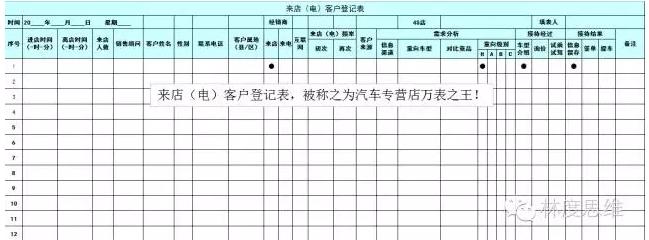 汽修店客户电话登记表,销售汽车客户进店登记表怎么做