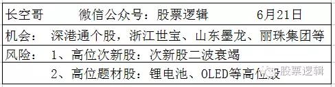 大盘分析吧,大盘点评板块