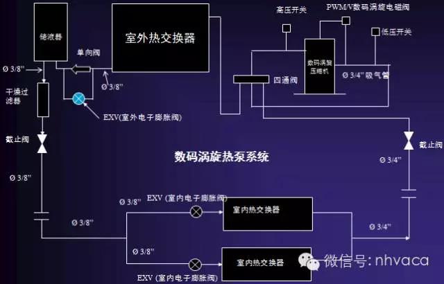 变频vrv与数码涡旋vrv有什么区别,如何区分直流变频和交流变频空调