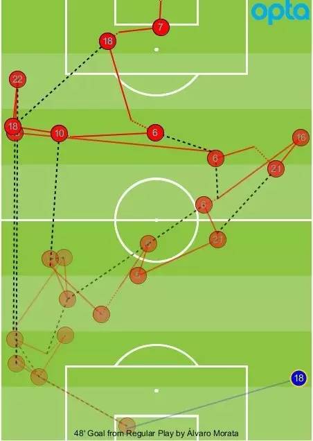 欧洲杯西班牙巡礼,西班牙欧洲杯打法