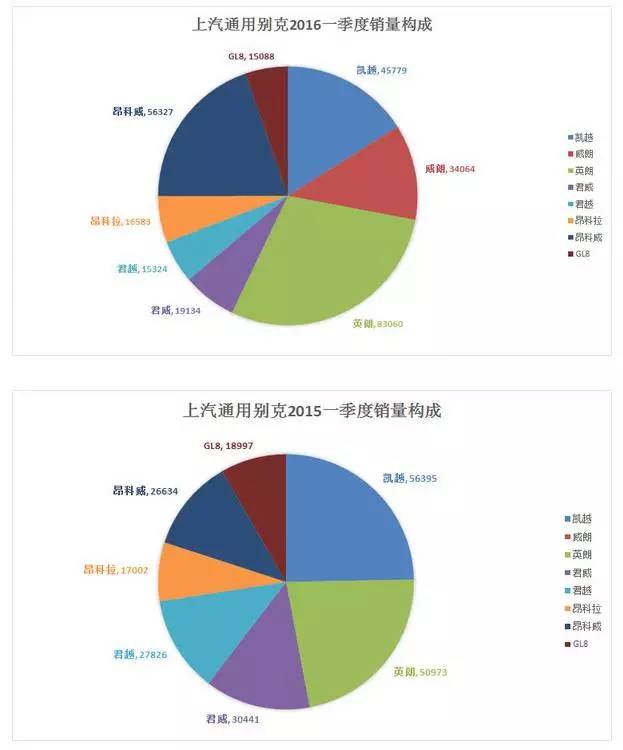 别克在美国畅销,别克在中国目前认可吗