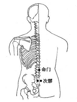 艾灸调理肾虚的穴位图,艾灸治疗肾虚管用吗