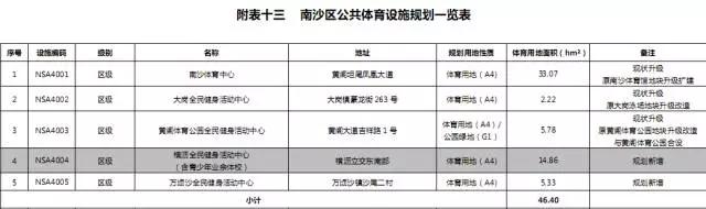 恒大足球场工地施工建设最新进度,恒大广州南站附近足球场规划