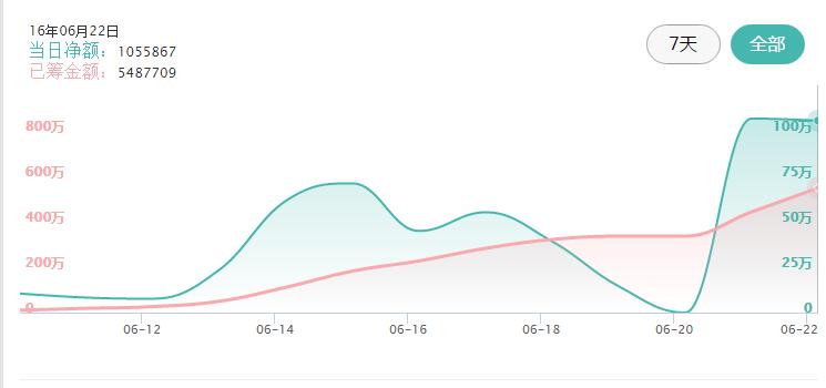 2023年轻便折叠电动车销量第一名,电动折叠代步车性价比第一名