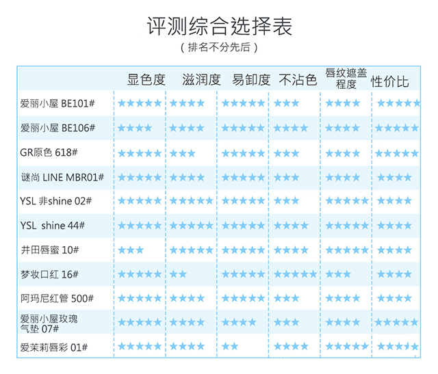 哪款豆沙色口红最经典,哪款豆沙色适合素颜