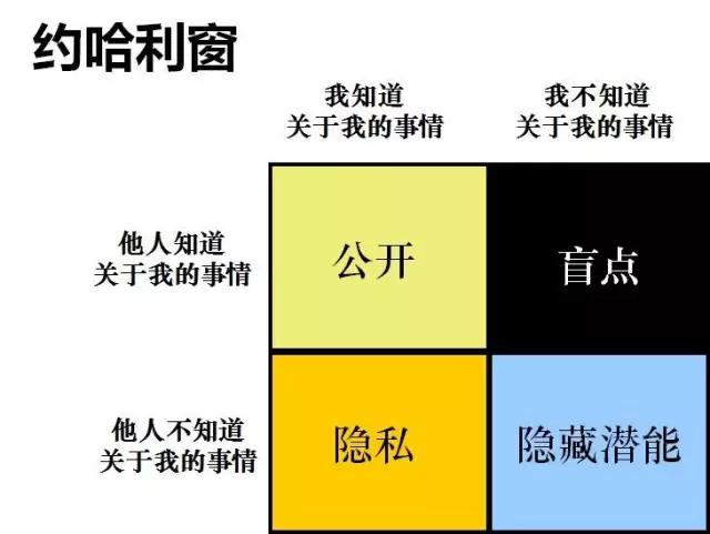 管理就是让别人做事的能力,管理就是带领他人成长