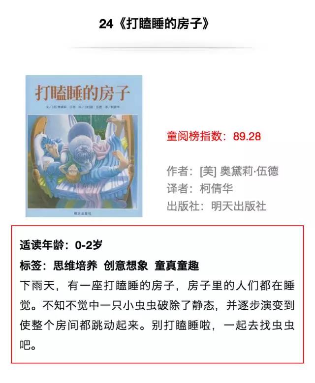 全球排名第一的少儿读物绘本,2022儿童绘本排行榜前十名