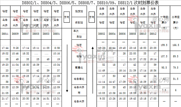 最新乌鲁木齐新客站列车时刻表,乌鲁木齐火车南站停止客运了吗