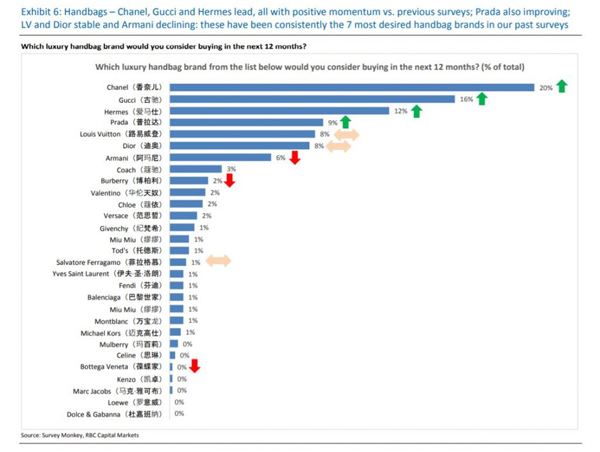 奢侈品是阶级税还是智商税,奢侈品阶级划分