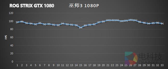 华硕rogstrix-rtx2060gaming,华硕rogstrix亮点