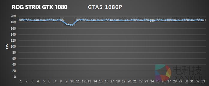 华硕rogstrix-rtx2060gaming,华硕rogstrix亮点