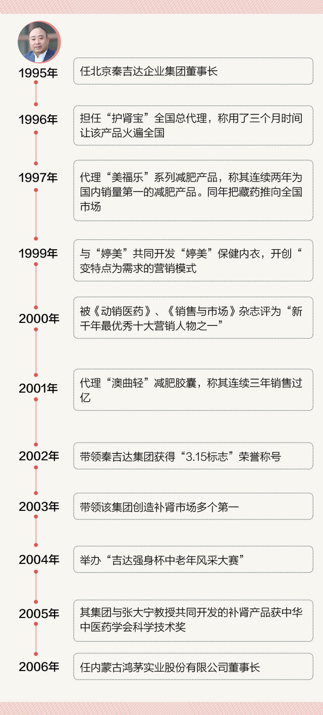 鸿茅药酒的深度解析,鸿茅药酒的前世今生