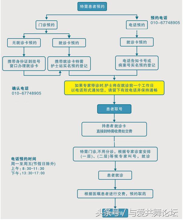 与癌共舞2019,中国癌症肿瘤诊疗指南
