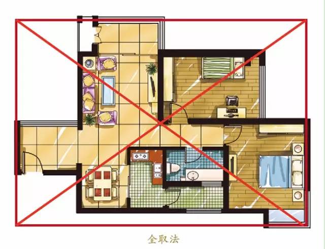 居家风水十大知识,居家的风水怎么看