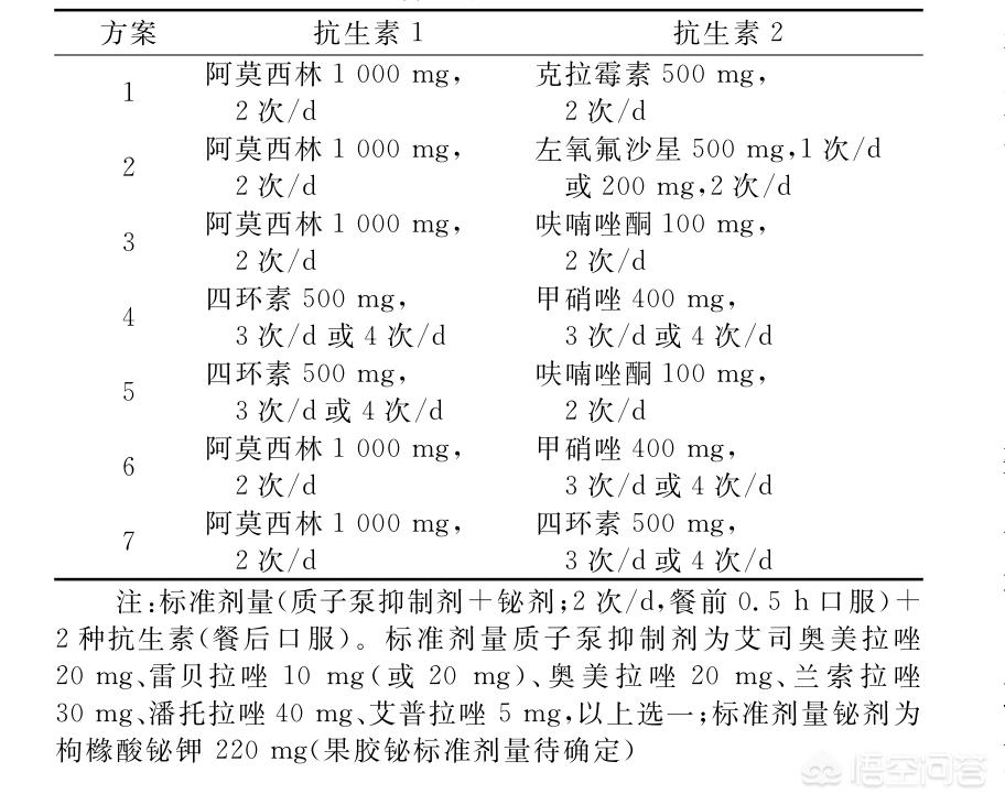 幽门螺杆菌究竟是什么？今天终于明白