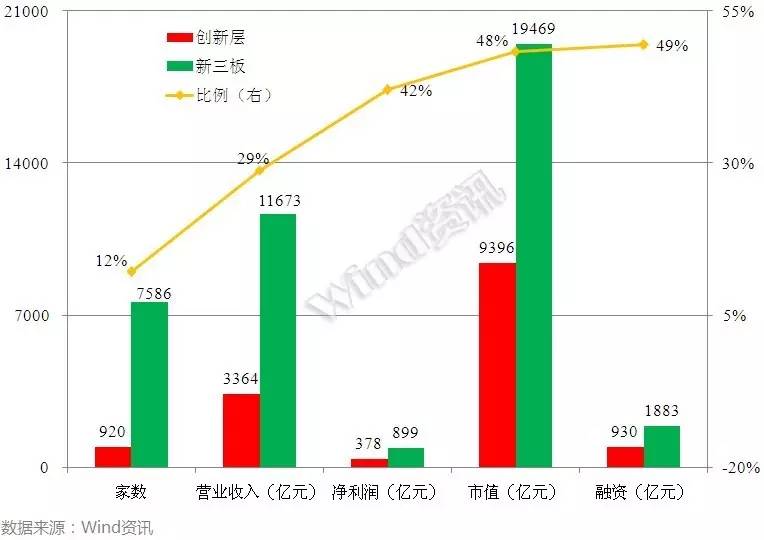 新三板创新层业绩正增长的企业,2021年新三板创新层排名