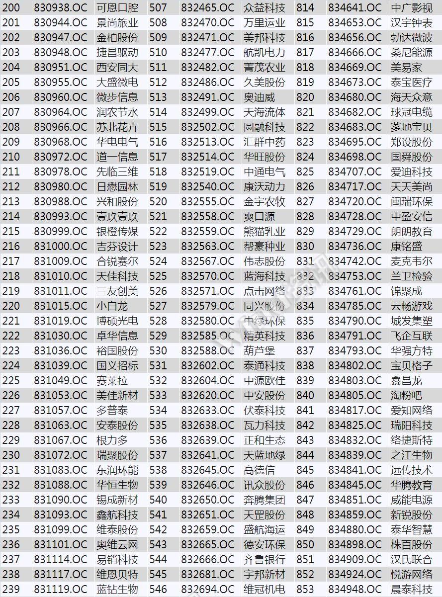 新三板创新层业绩正增长的企业,2021年新三板创新层排名