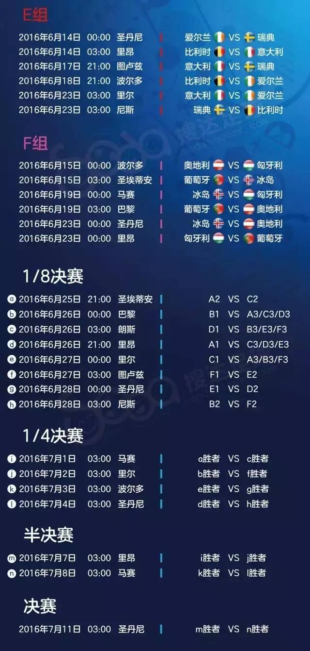 2016年欧洲杯赛程时间表最新消息,2016年欧洲杯赛程表及结果公布