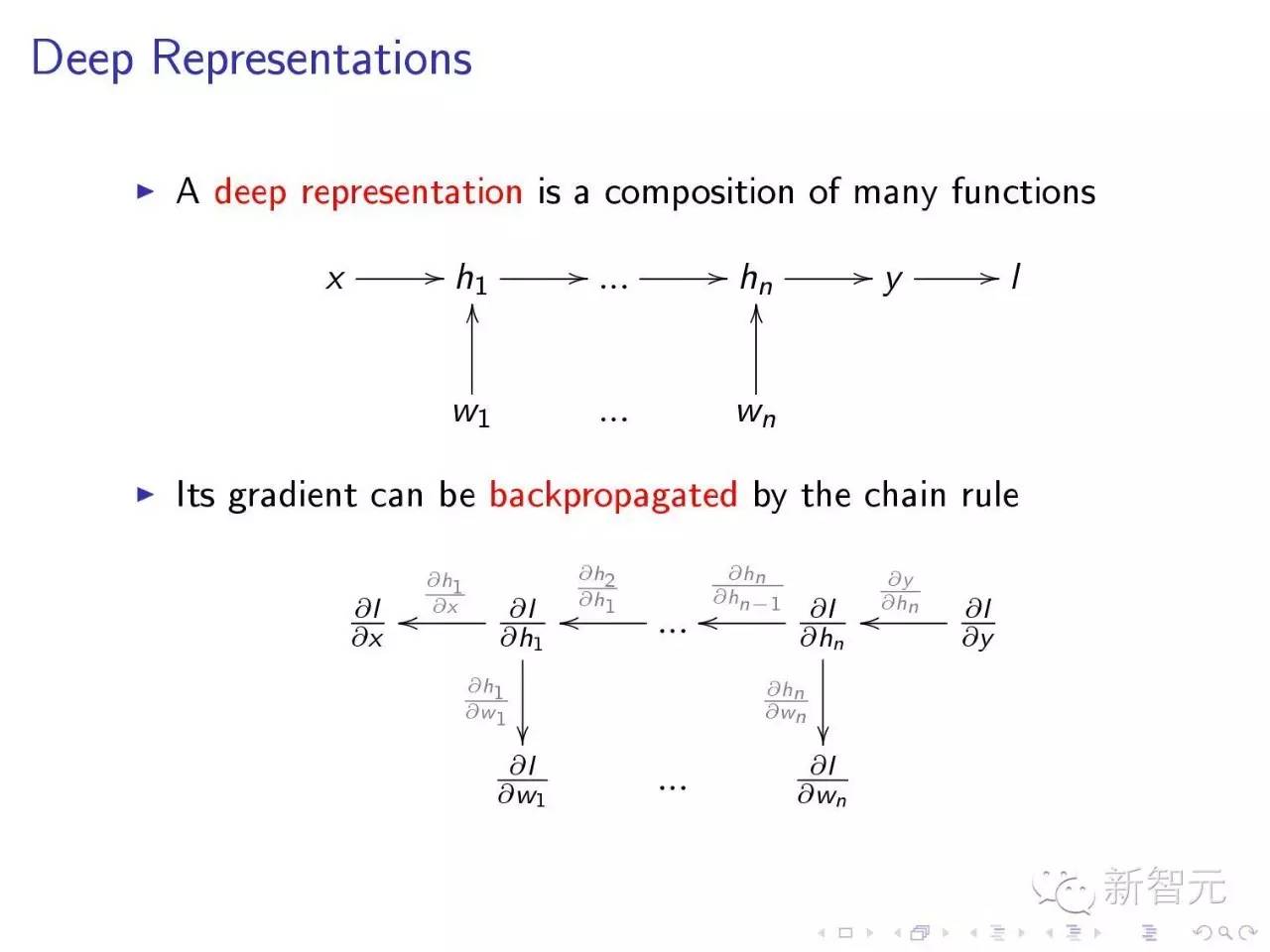 DeepMind创始人ICML2016讲座：深度增强学习（64页ppt*载下**）