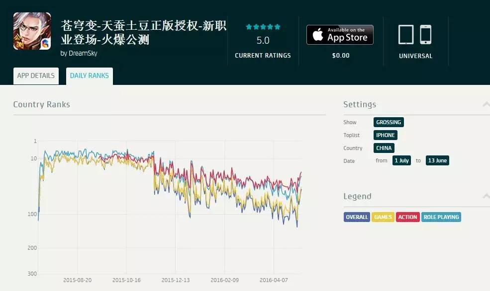 从单点突破到全面开花,乐逗游戏有几种