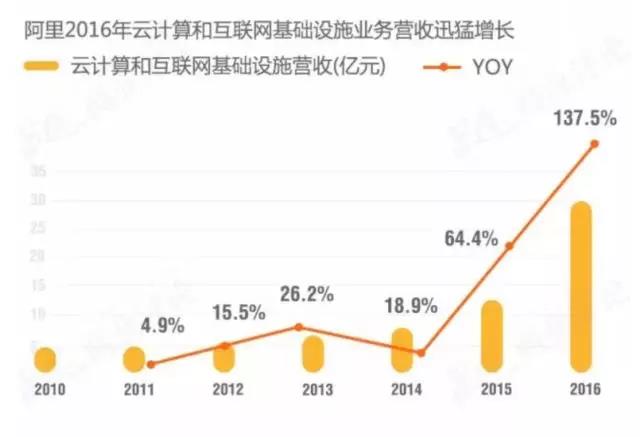 支付宝年度账单被爆,支付宝回应年度账单不准
