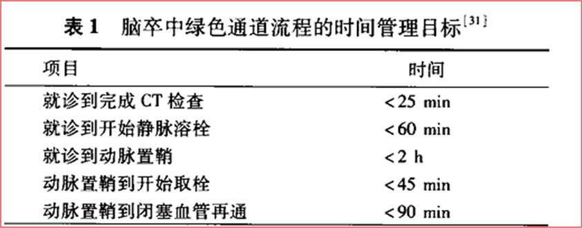 缺血性脑卒中术后管理,急性缺血性脑卒中血管内治疗