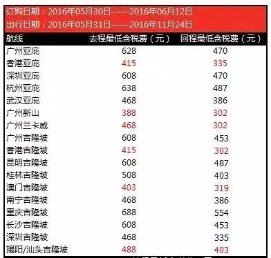 买机票为什么要等航空公司确认,订机票有选大航空公司的必要吗