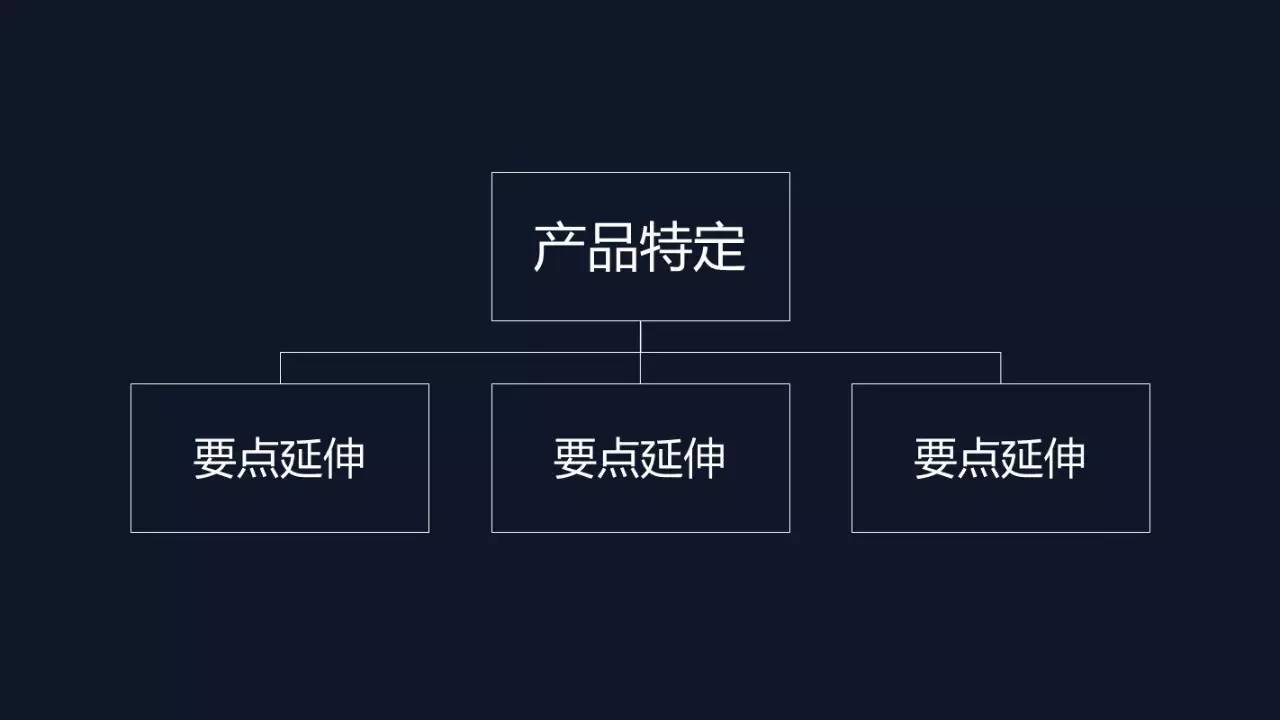 零基础如何快速成为一个电商文案高手