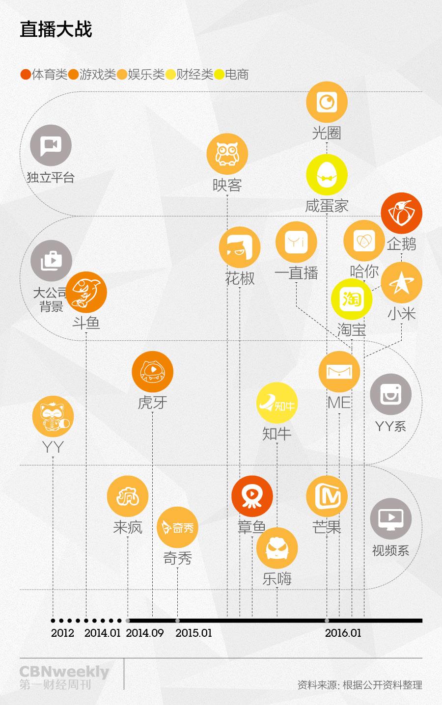 直播数据造假有多假,直播间数据造假