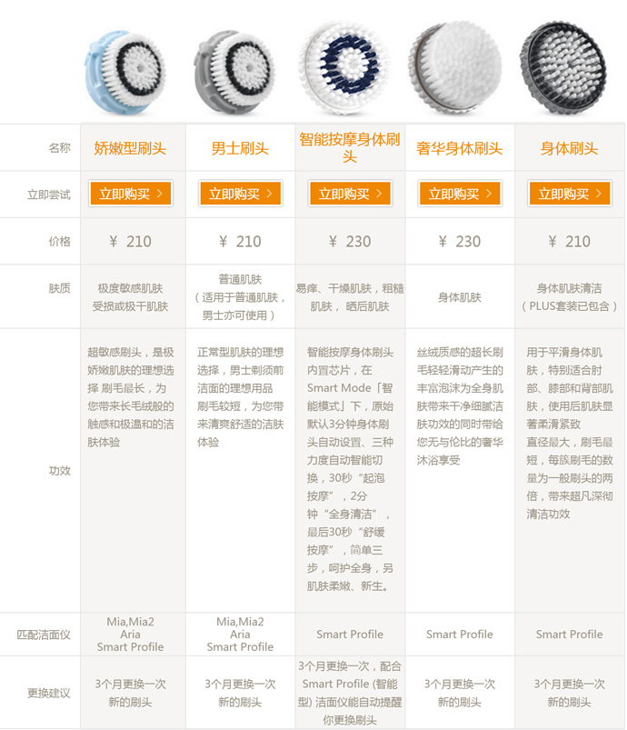 聊一聊关于美容仪的那点事儿